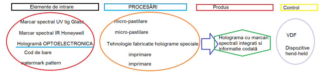 schema proiect 51BG